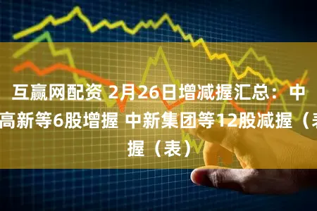 互赢网配资 2月26日增减握汇总：中炬高新等6股增握 中新集团等12股减握（表）