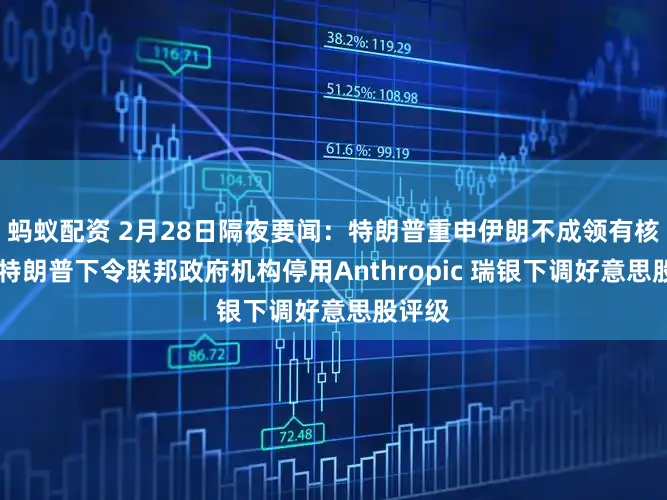 蚂蚁配资 2月28日隔夜要闻：特朗普重申伊朗不成领有核火器 特朗普下令联邦政府机构停用Anthropic 瑞银下调好意思股评级