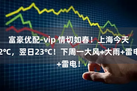 富豪优配-vip 情切如春！上海今天22℃，翌日23℃！下周一大风+大雨+雷电！